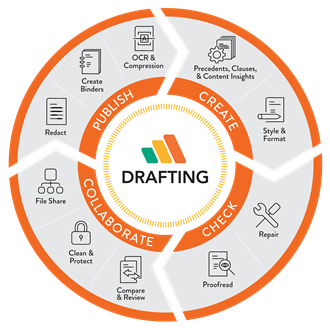 Receive full support throughout the Drafting Lifecycle.