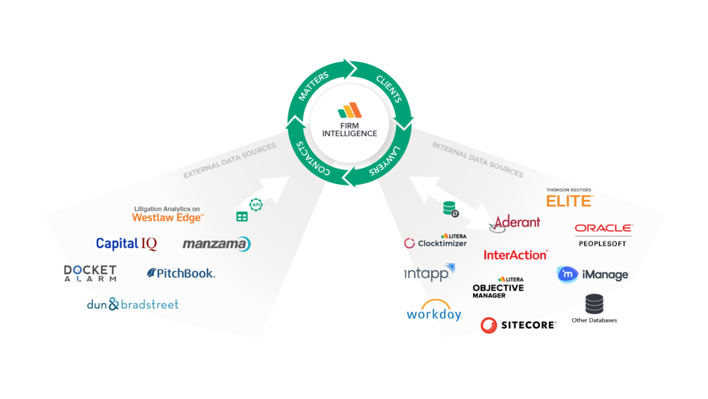 Illustration with company logos being centralized into the Firm Intelligence platform